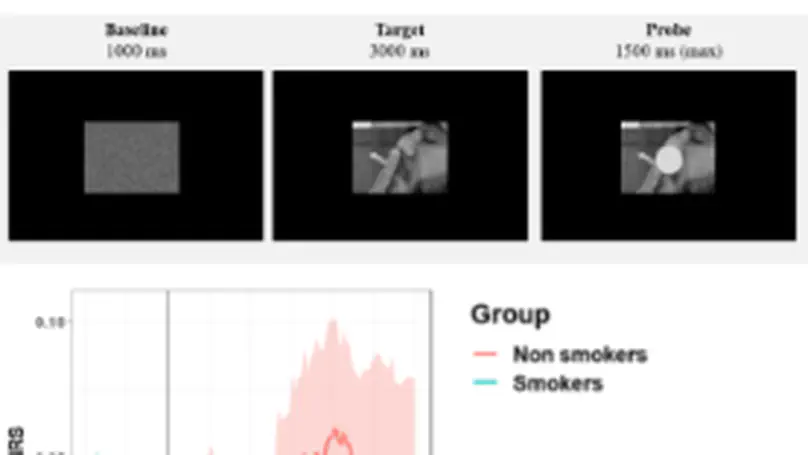 Pupil size as a robust marker of attentional bias toward nicotine-related stimuli in smokers